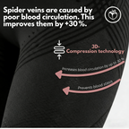 3D leggings help relieve varicose veins