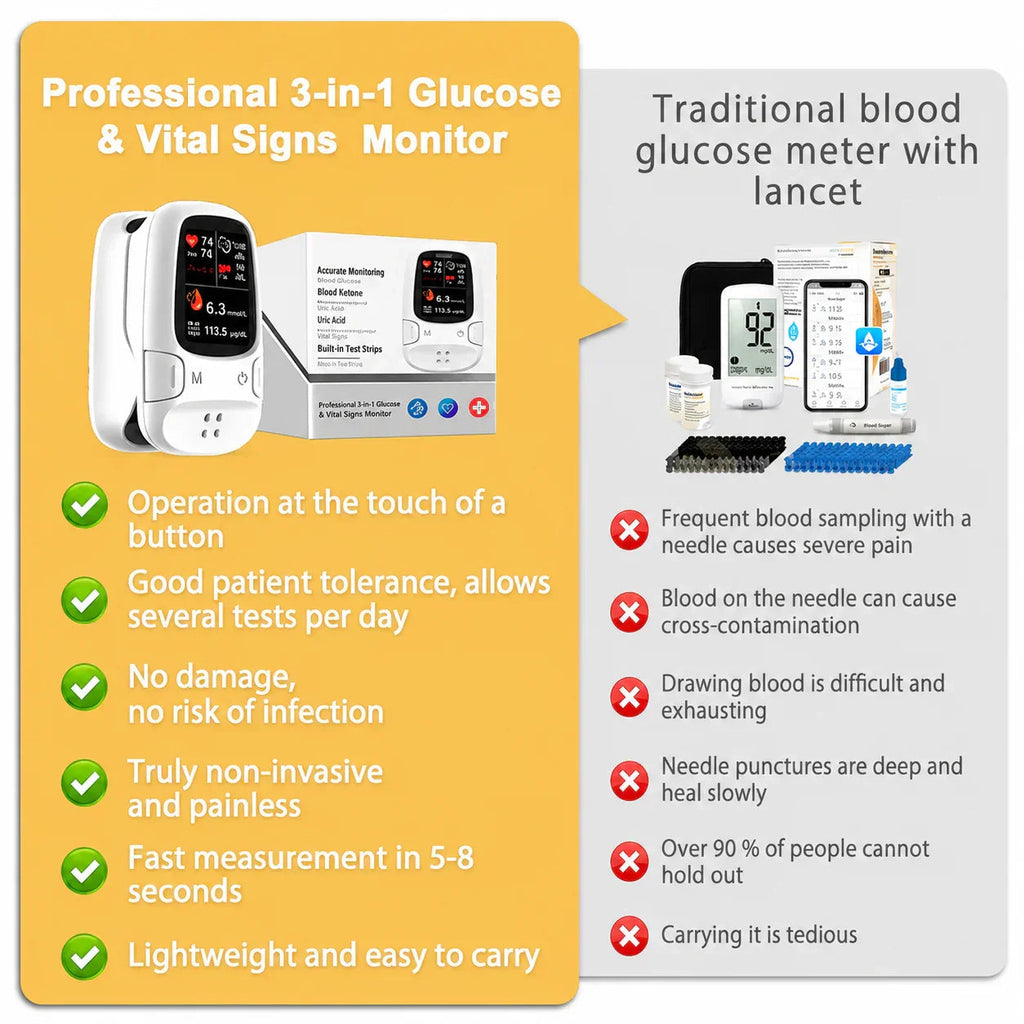 🔥Smart Non-Invasive Blood Glucose Monitor, Accurate Real-Time Blood Sugar Detector, Portable Household Health Tester