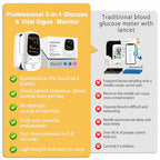 🔥Smart Non-Invasive Blood Glucose Monitor, Accurate Real-Time Blood Sugar Detector, Portable Household Health Tester
