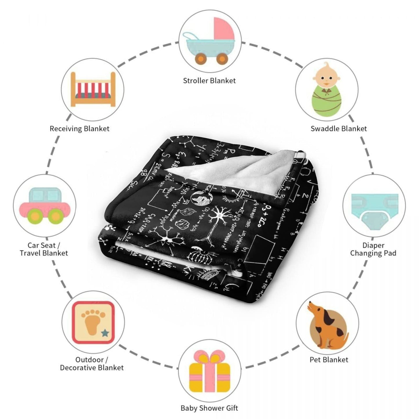 Science Formulas Chalkboard Math Physics Equation Flannel Blanket